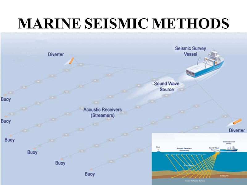 MARINE SEISMIC METHODS